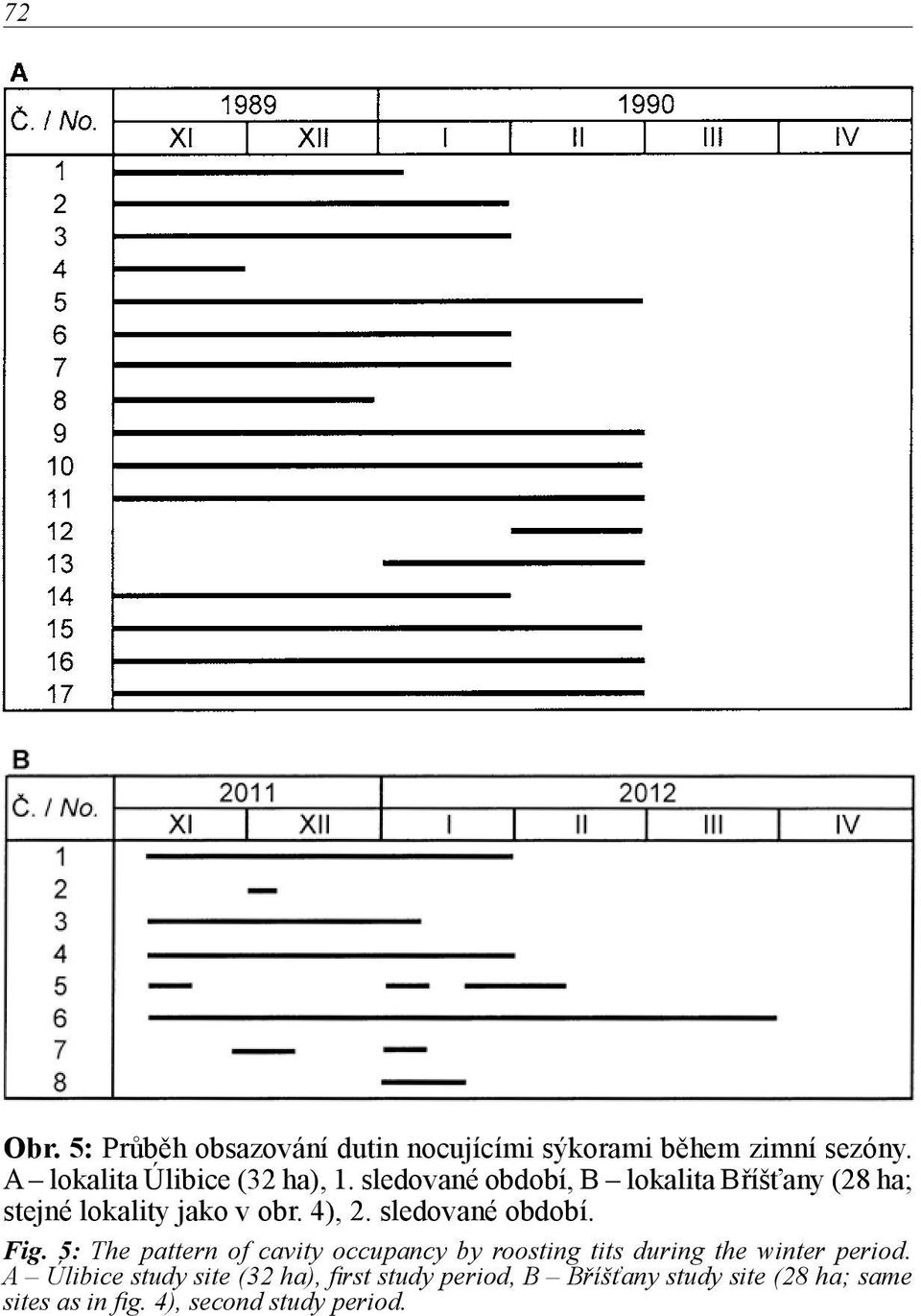 4), 2. sledované období. Fig.