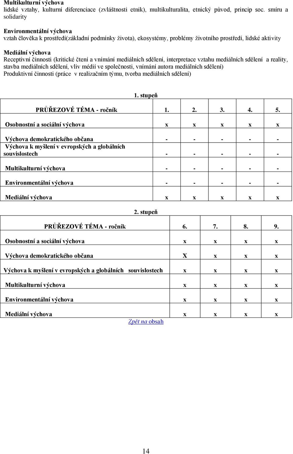 (kritické čtení a vnímání mediálních sdělení, interpretace vztahu mediálních sdělení a reality, stavba mediálních sdělení, vliv médií ve společnosti, vnímání autora mediálních sdělení) Produktivní