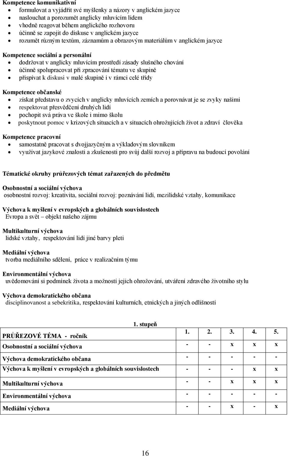 účinně spolupracovat při zpracování tématu ve skupině přispívat k diskusi v malé skupině i v rámci celé třídy Kompetence občanské získat představu o zvycích v anglicky mluvících zemích a porovnávat