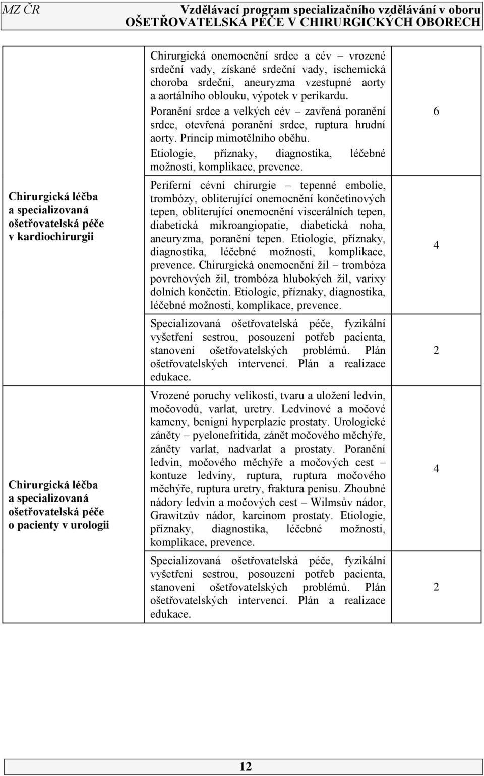 Poranění srdce a velkých cév zavřená poranění srdce, otevřená poranění srdce, ruptura hrudní aorty. Princip mimotělního oběhu. Etiologie, příznaky, diagnostika, léčebné možnosti, komplikace, prevence.