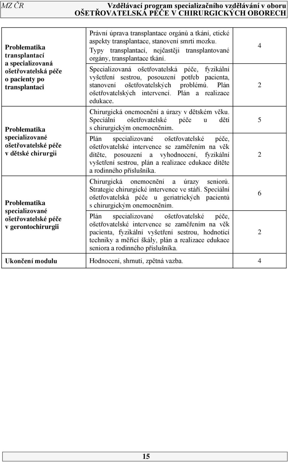 Typy transplantací, nejčastěji transplantované orgány, transplantace tkání.