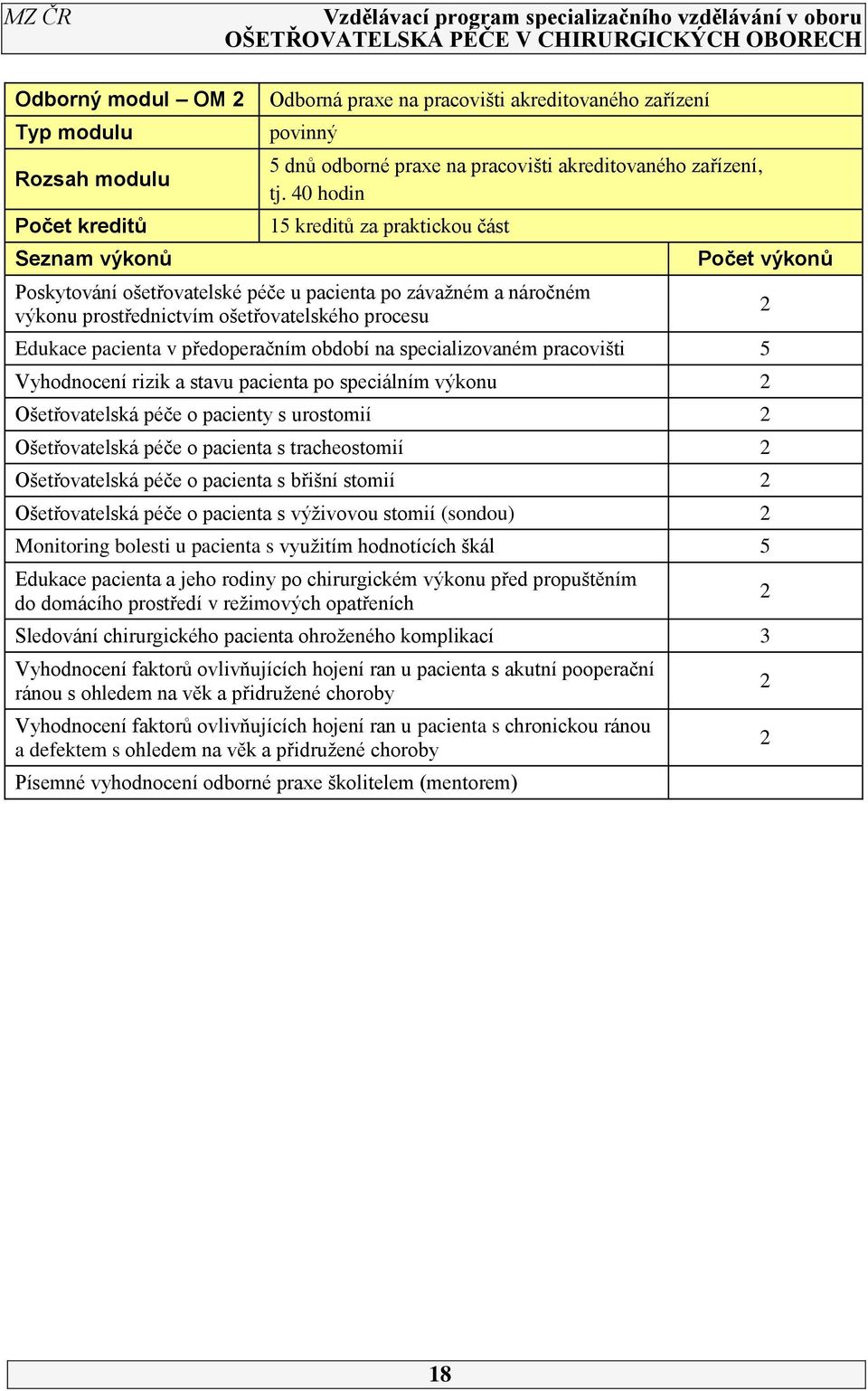 období na specializovaném pracovišti Vyhodnocení rizik a stavu pacienta po speciálním výkonu Ošetřovatelská péče o pacienty s urostomií Ošetřovatelská péče o pacienta s tracheostomií Ošetřovatelská