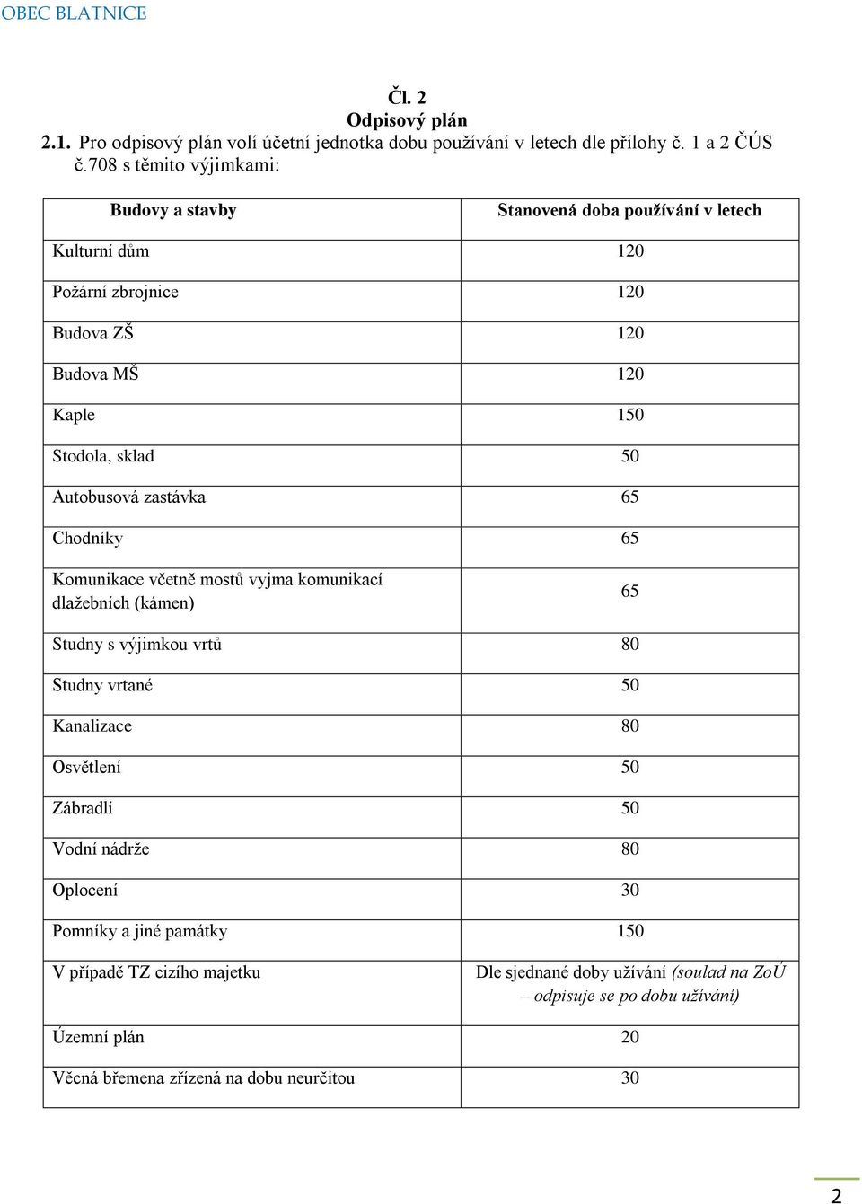 Autobusová zastávka 65 Chodníky 65 Komunikace včetně mostů vyjma komunikací dlažebních (kámen) 65 Studny s výjimkou vrtů 80 Studny vrtané 50 Kanalizace 80 Osvětlení 50