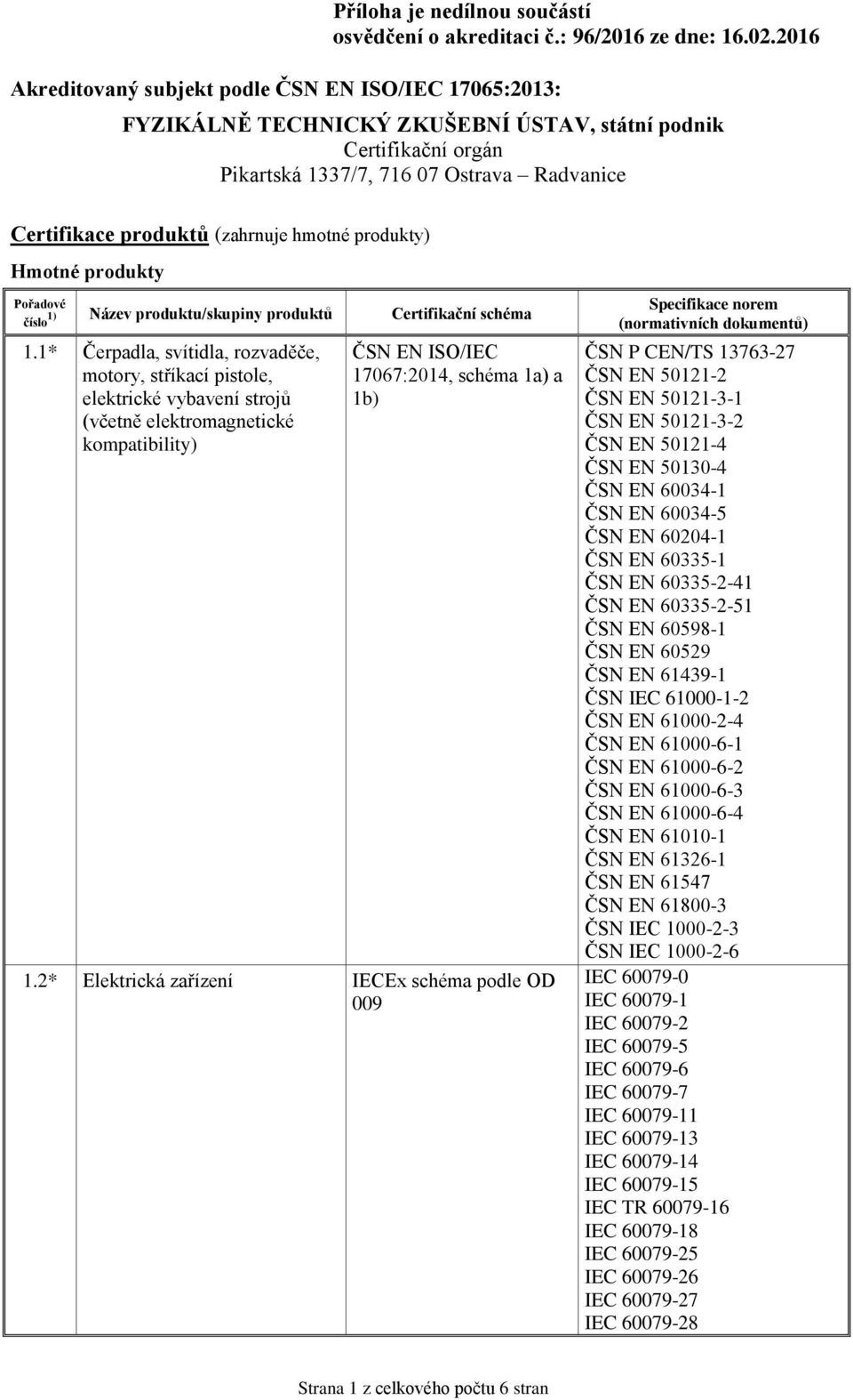 2* Elektrická zařízení IECEx schéma podle OD 009 ČSN P CEN/TS 13763-27 ČSN EN 50121-2 ČSN EN 50121-3-1 ČSN EN 50121-3-2 ČSN EN 50121-4 ČSN EN 50130-4 ČSN EN 60034-1 ČSN EN 60034-5 ČSN EN 60204-1 ČSN