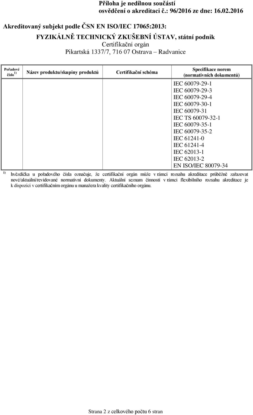 že certifikační orgán může v rámci rozsahu akreditace průběžně zařazovat nové/aktuální/revidované normativní dokumenty.