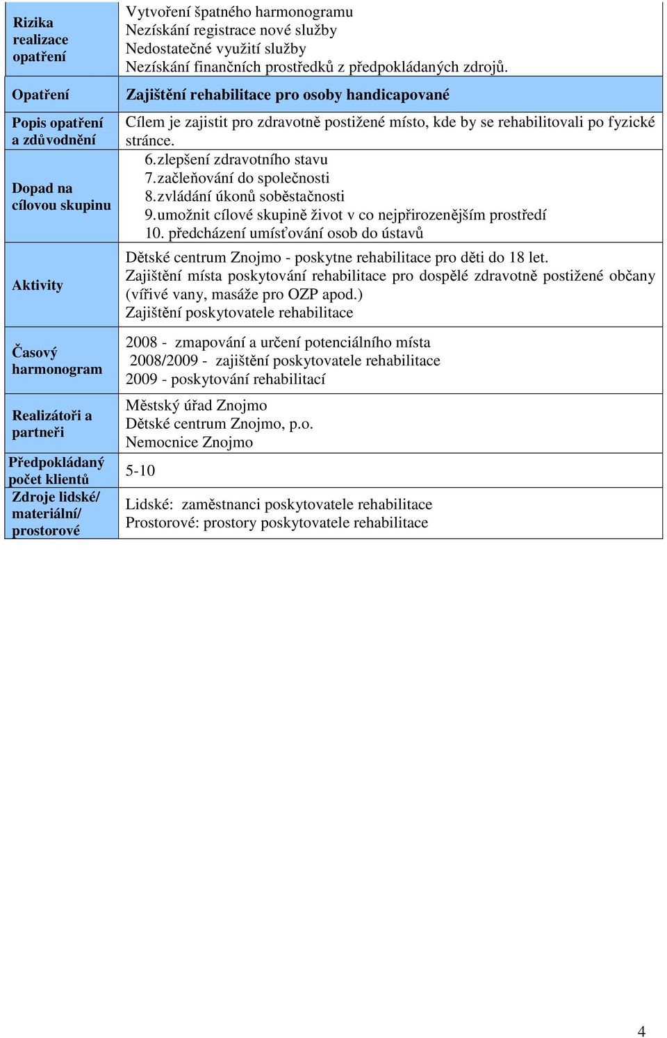 Zajištění rehabilitace pro osoby handicapované Cílem je zajistit pro zdravotně postižené místo, kde by se rehabilitovali po fyzické stránce. 6. zlepšení zdravotního stavu 7.