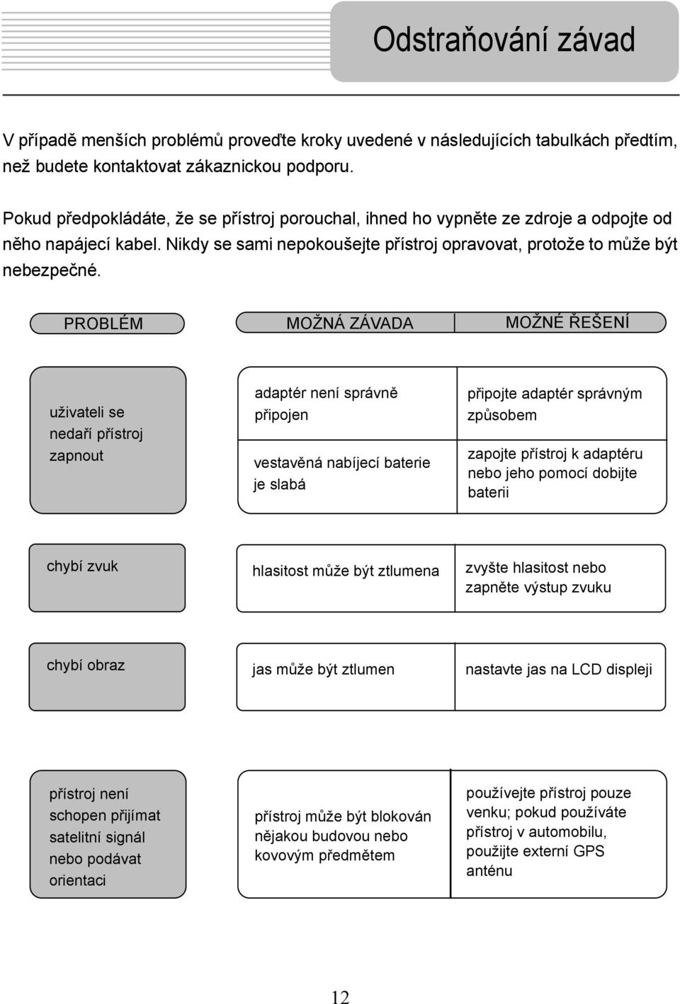 PROBLÉM MOŽNÁ ZÁVADA MOŽNÉ ŘEŠENÍ uživateli se nedaří přístroj zapnout adaptér není správně připojen vestavěná nabíjecí baterie je slabá připojte adaptér správným způsobem zapojte přístroj k adaptéru