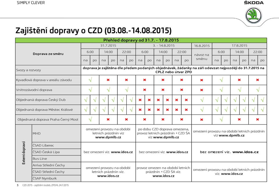 2015) Přehled dopravy od 31.7. - 17.8.