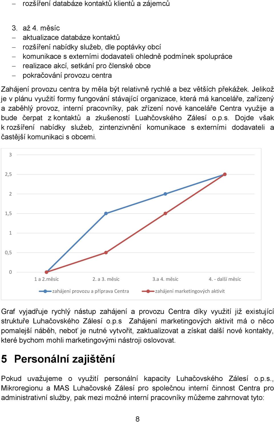 provozu centra Zahájení provozu centra by měla být relativně rychlé a bez větších překážek.