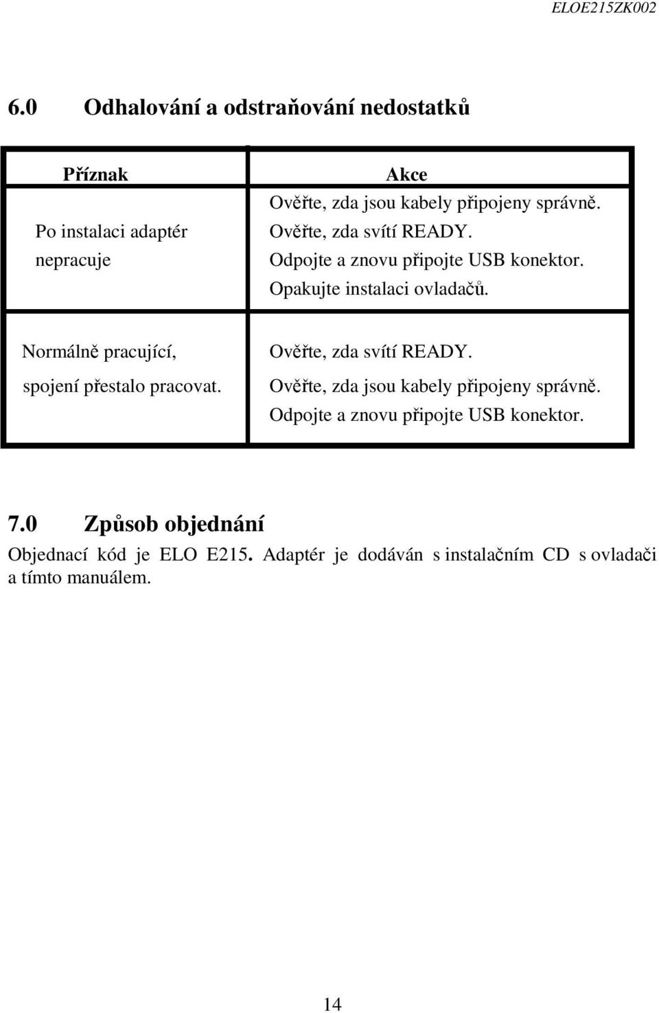 Normálně pracující, spojení přestalo pracovat. Ověřte, zda svítí READY. Ověřte, zda jsou kabely připojeny správně.