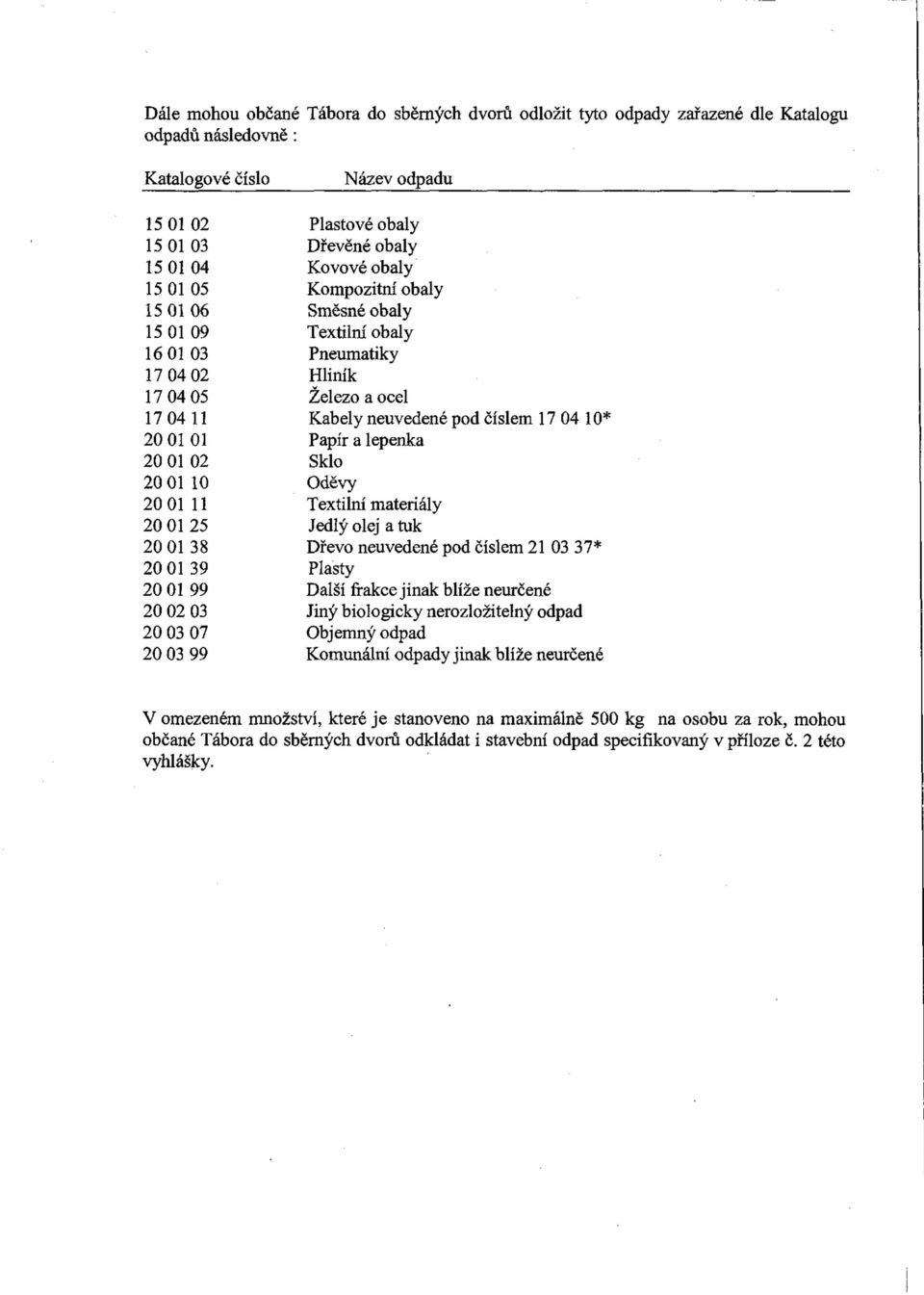 a lepenka 20 01 02 Sklo 20 01 10 Oděvy 20 01 11 Textilní materiály 20 01 25 Jedlý olej a tuk 20 01 38 Dřevo neuvedené pod číslem 21 03 37* 20 01 39 Plasty 20 01 99 Další frakce jinak blíže neurčené