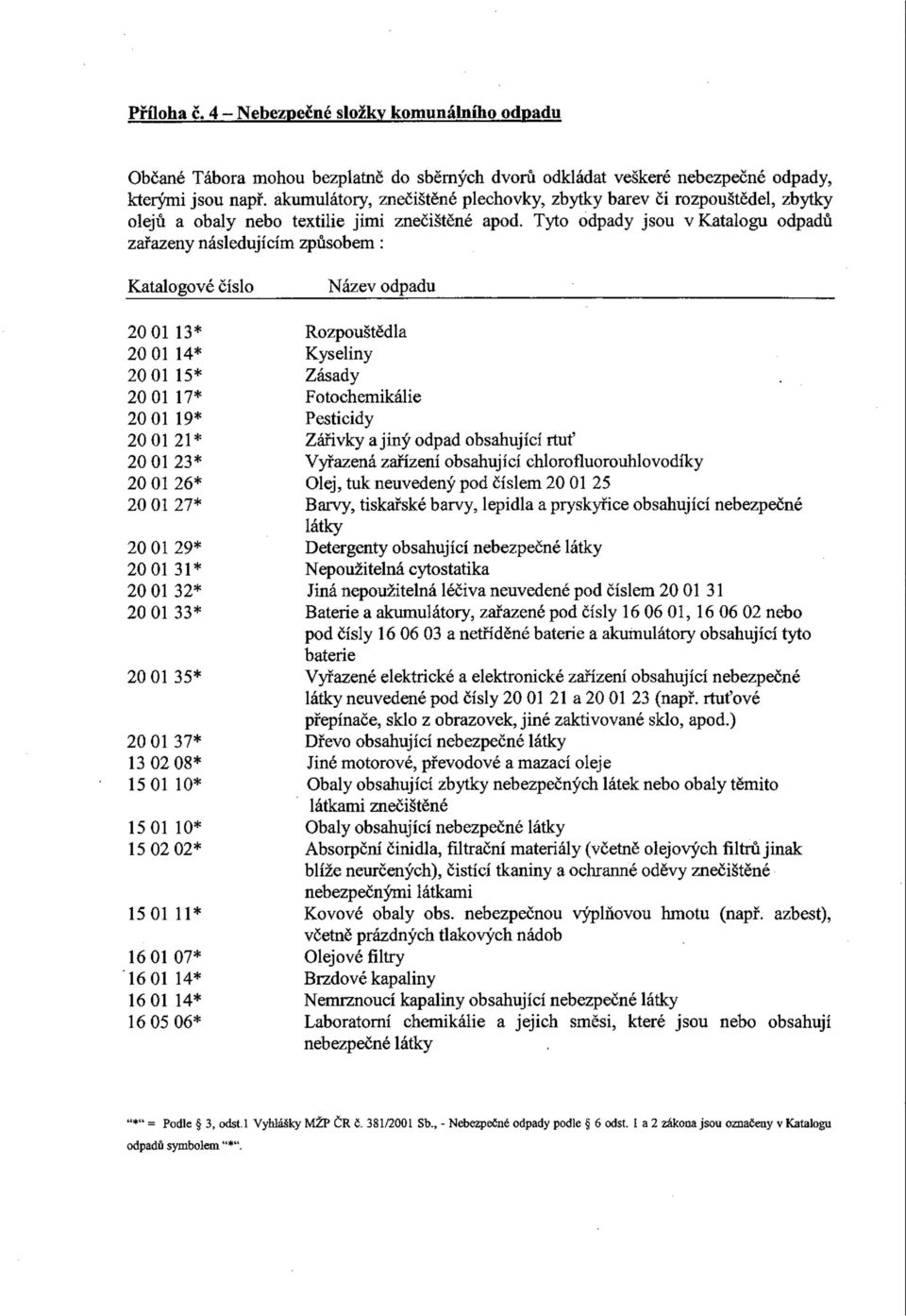 Tyto odpady jsou v Katalogu odpadů zařazeny následujícím způsobem: Katalogové číslo Název odpadu 20 01 13* Rozpouštědla 20 01 14* Kyseliny 20 01 15* Zásady 20 01 17* Fotochemikálie 20 01 19*