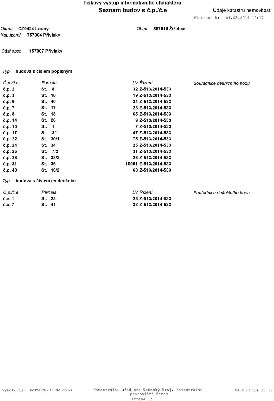 p. 31 č.p. 40 Parcela St. 8 St. 10 St. 40 St. 17 St. 18 St. 26 St. 1 St. 3/1 St. 30/1 St. 34 St. 7/2 St. 33/2 St. 36 St.