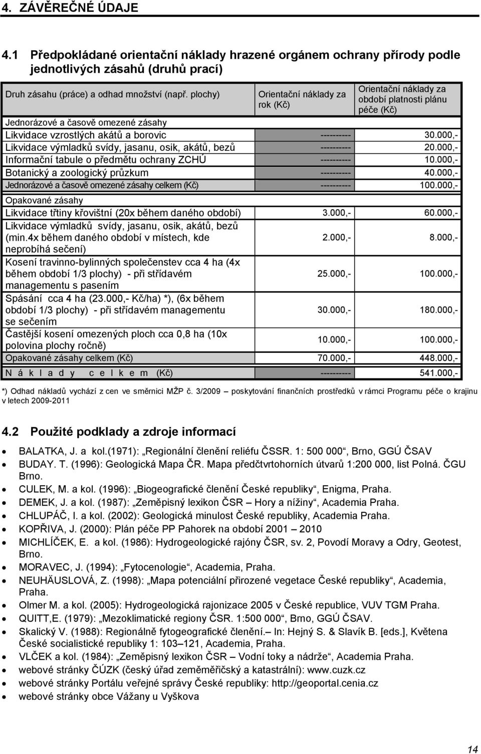 000,- Likvidace výmladků svídy, jasanu, osik, akátů, bezů ---------- 20.000,- Informační tabule o předmětu ochrany ZCHÚ ---------- 10.000,- Botanický a zoologický průzkum ---------- 40.