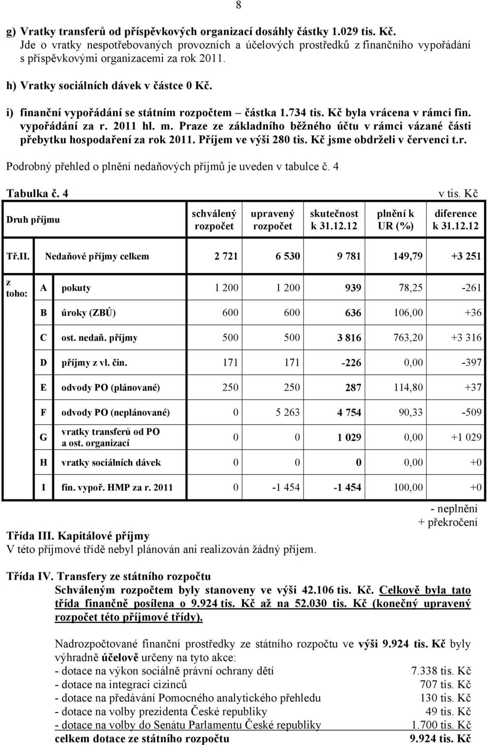 i) finanční vypořádání se státním rozpočtem částka 1.734 tis. Kč byla vrácena v rámci fin. vypořádání za r. 2011 hl. m.