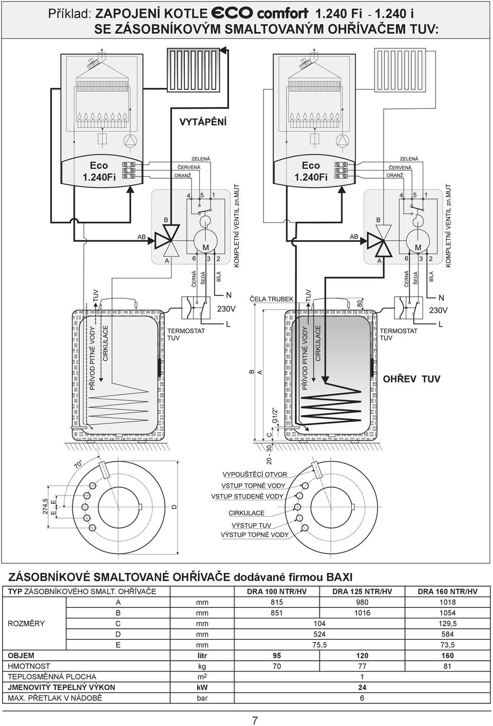 OHŘÍVAČE DRA 100 NTR/HV DRA 125 NTR/HV DRA 160 NTR/HV A mm 815 980 1018 B mm 851 1016 1054 ROZMĚRY C mm 104 129,5