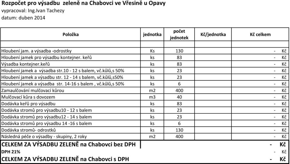 kůlů,s 50% ks 23 - Kč Hloubení jamek a výsadbu str. 12-14 s balem, vč.kůlů,s50% ks 23 - Kč Hloubení jamek a výsadba str. 14-16 s balem, vč.