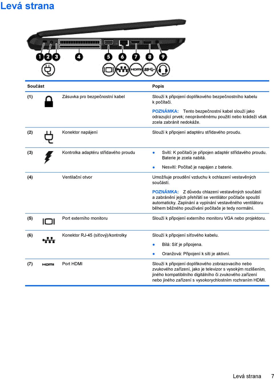 (3) Kontrolka adaptéru střídavého proudu Svítí: K počítači je připojen adaptér střídavého proudu. Baterie je zcela nabitá. Nesvítí: Počítač je napájen z baterie.