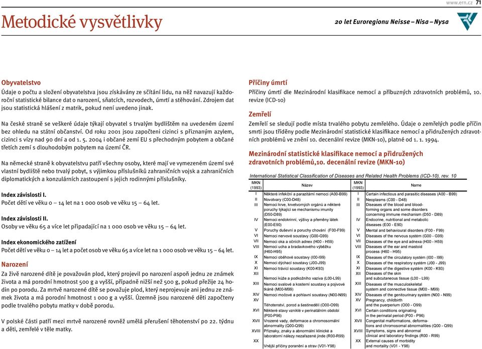 Zdrojem dat jsou statistická hlášení z matrik, pokud není uvedeno jinak. Na české straně se veškeré údaje týkají obyvatel s trvalým bydlištěm na uvedeném území bez ohledu na státní občanství.