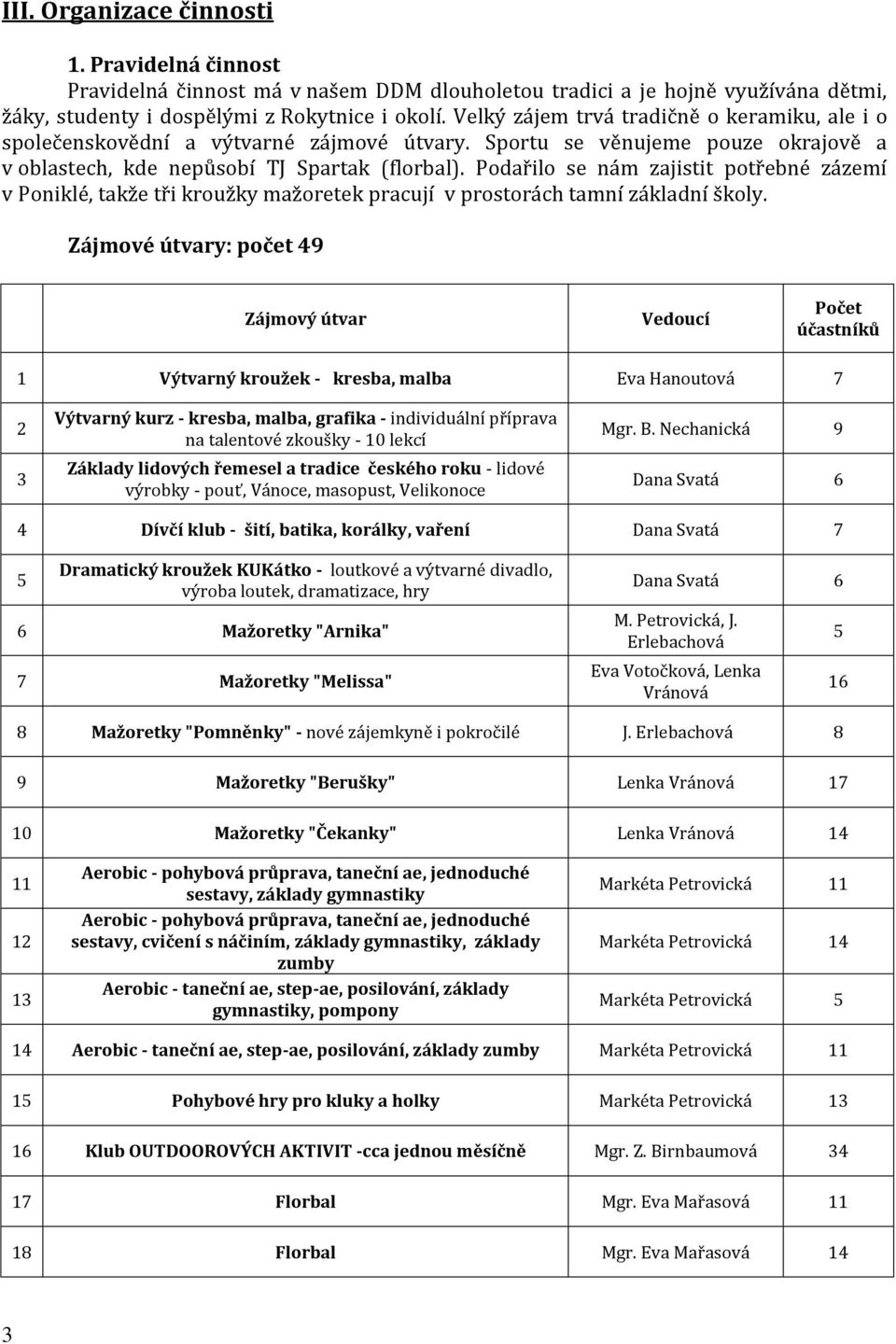 Podařilo se nám zajistit potřebné zázemí v Poniklé, takže tři kroužky mažoretek pracují v prostorách tamní základní školy.