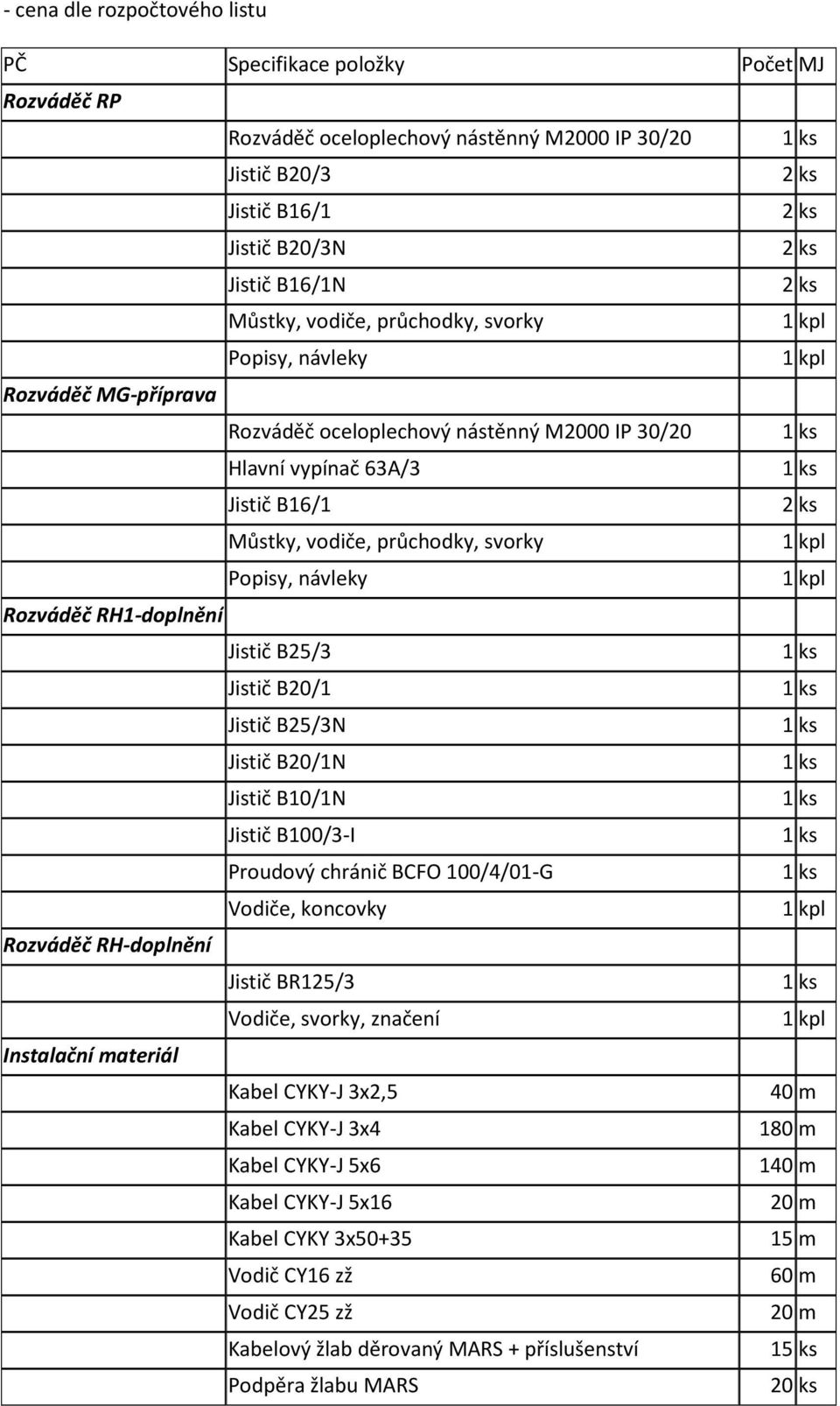 RH1-doplnění Jistič B25/3 Jistič B20/1 Jistič B25/3N Jistič B20/1N Jistič B10/1N Jistič B100/3-I Proudový chránič BCFO 100/4/01-G Vodiče, koncovky Rozváděč RH-doplnění Jistič BR125/3 Vodiče, svorky,