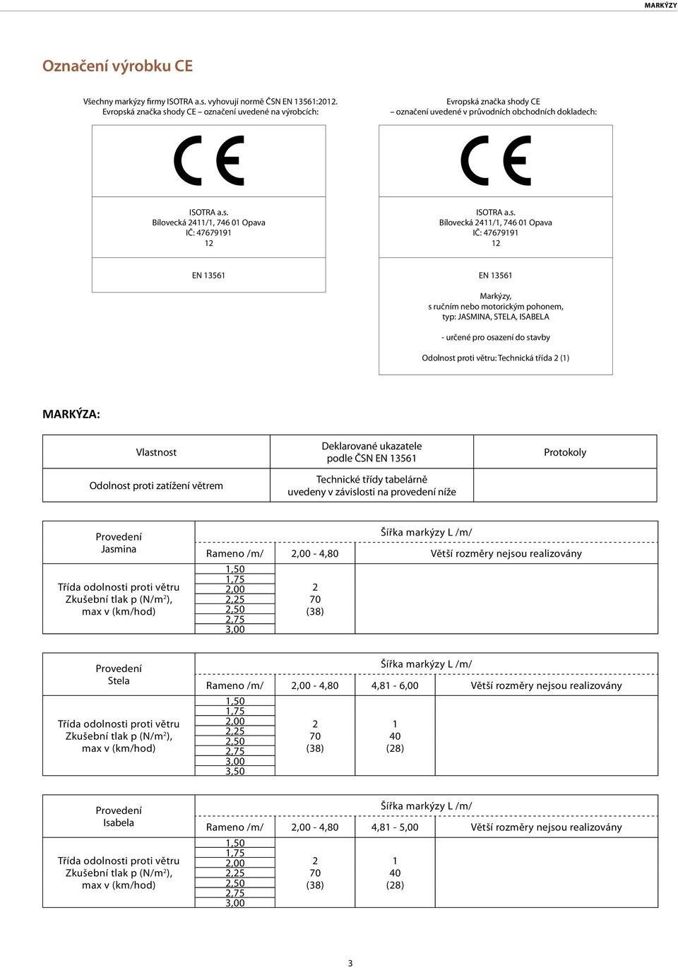 s. Bílovecká 2411/1, 746 01 Opava IČ: 47679191 12 EN 13561 EN 13561 Markýzy, s ručním nebo motorickým pohonem, typ: JASMINA, STELA, ISABELA - určené pro osazení do stavby Odolnost proti větru:
