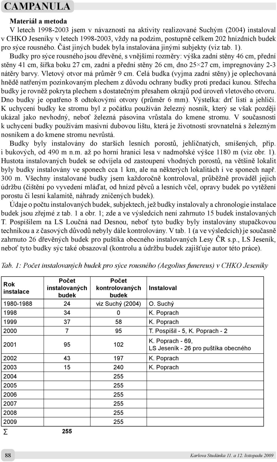 Budky pro sýce rousného jsou dřevěné, s vnějšími rozměry: výška zadní stěny 46 cm, přední stěny 41 cm, šířka boku 27 cm, zadní a přední stěny 26 cm, dno 25 27 cm, impregnovány 2-3 nátěry barvy.