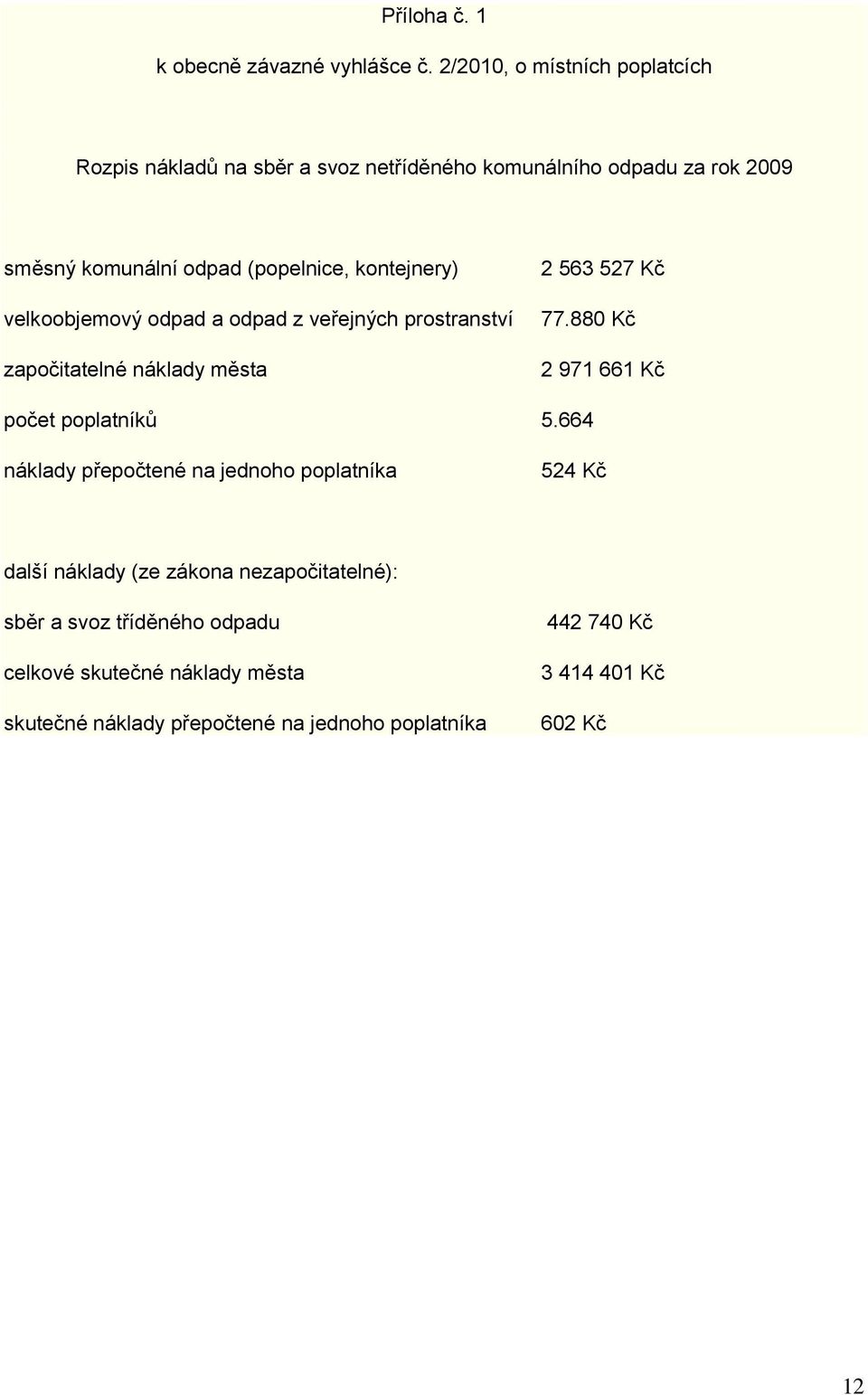 kontejnery) velkoobjemový odpad a odpad z veřejných prostranství započitatelné náklady města 2 563 527 Kč 77.