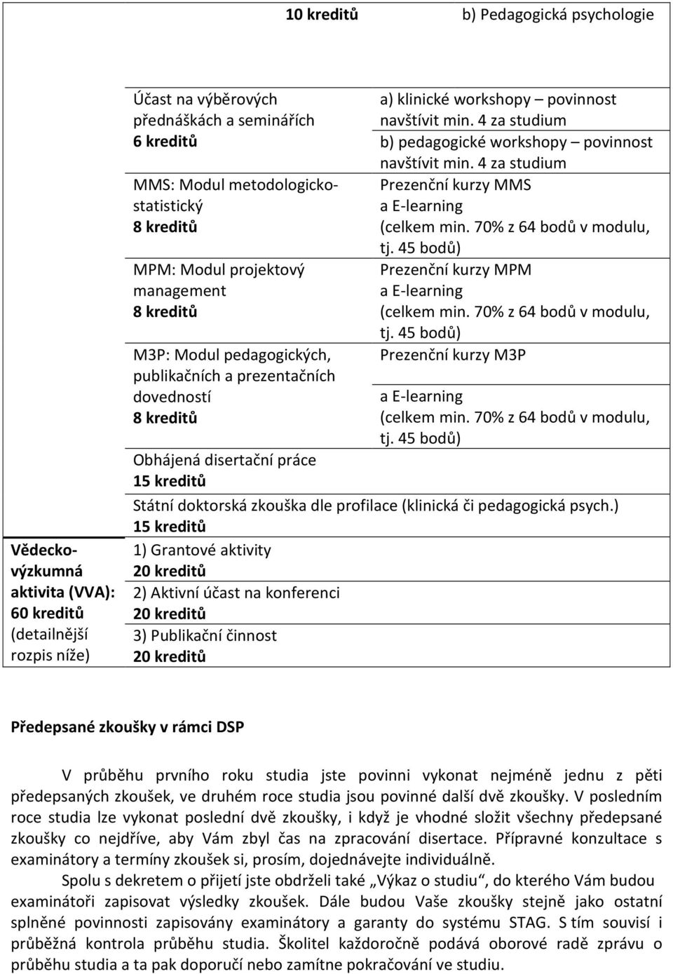 4 za studium b) pedagogické workshopy povinnost navštívit min. 4 za studium Prezenční kurzy MMS a E-learning (celkem min. 70% z 64 bodů v modulu, tj.