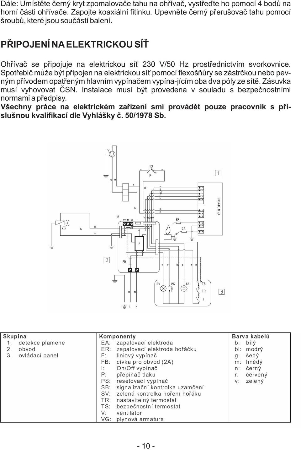 PŘIPOJENÍ NA ELEKTRICKOU SÍŤ Ohřívač se připojuje na elektrickou síť 230 V/50 Hz prostřednictvím svorkovnice.