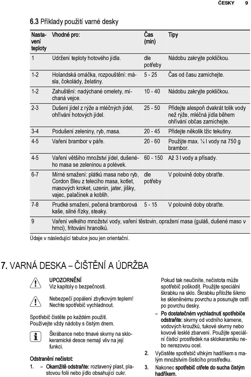 2-3 Du ení jídel z rı e a mléènıch jídel, ohøívání hotovıch jídel. Tipy 25-50 Pøidejte alespoò dvakrát tolik vody ne rı e, mléèná jídla bìhem ohøívání obèas zamíchejte.