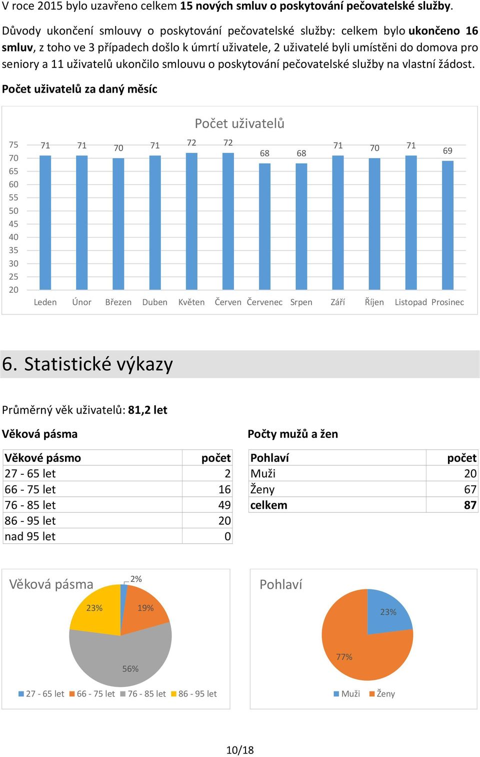 ukončilo smlouvu o poskytování pečovatelské služby na vlastní žádost.