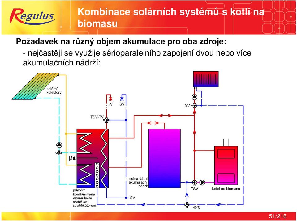 využije sérioparalelního zapojení