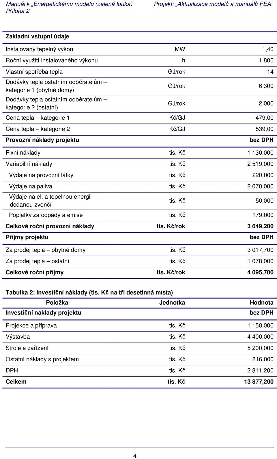 náklady tis. Kč 1 130,000 Variabilní náklady tis. Kč 2 519,000 Výdaje na provozní látky tis. Kč 220,000 Výdaje na paliva tis. Kč 2 070,000 Výdaje na el. a tepelnou energii dodanou zvenčí tis.