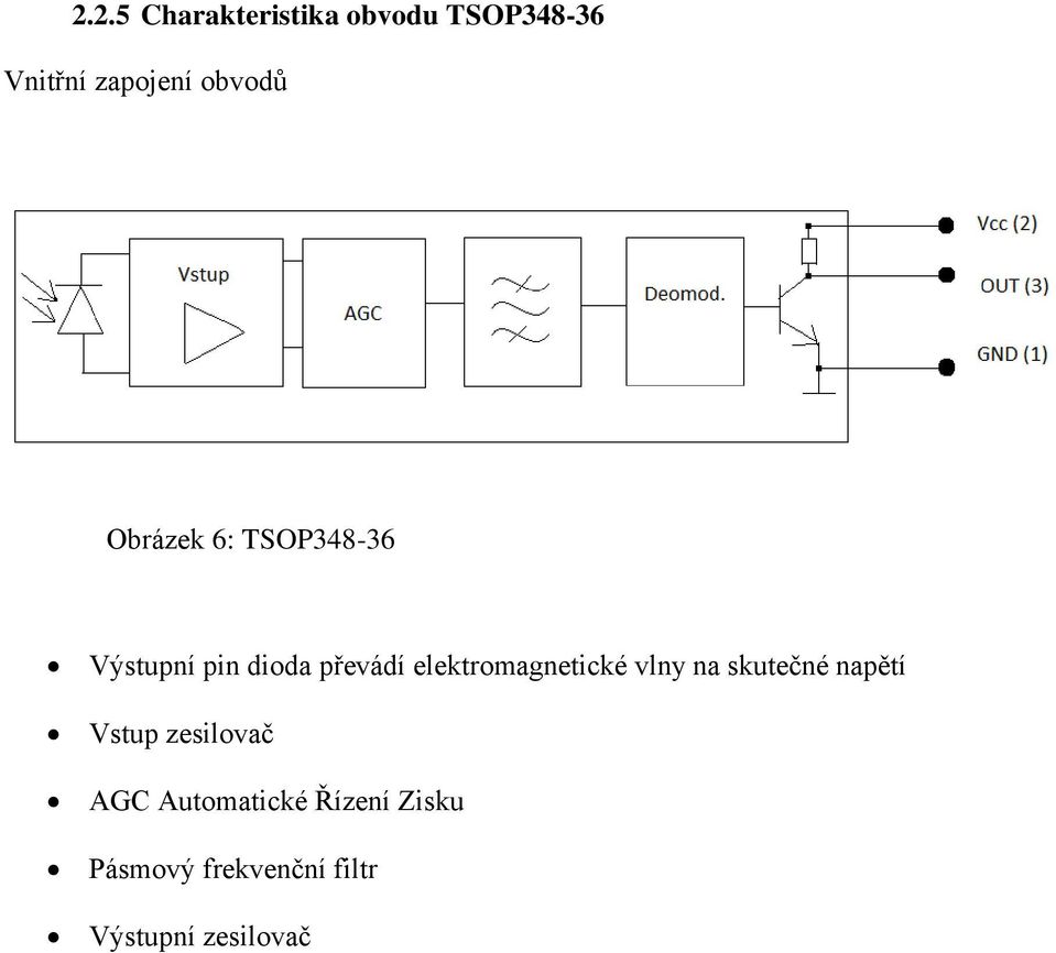 elektromagnetické vlny na skutečné napětí Vstup zesilovač