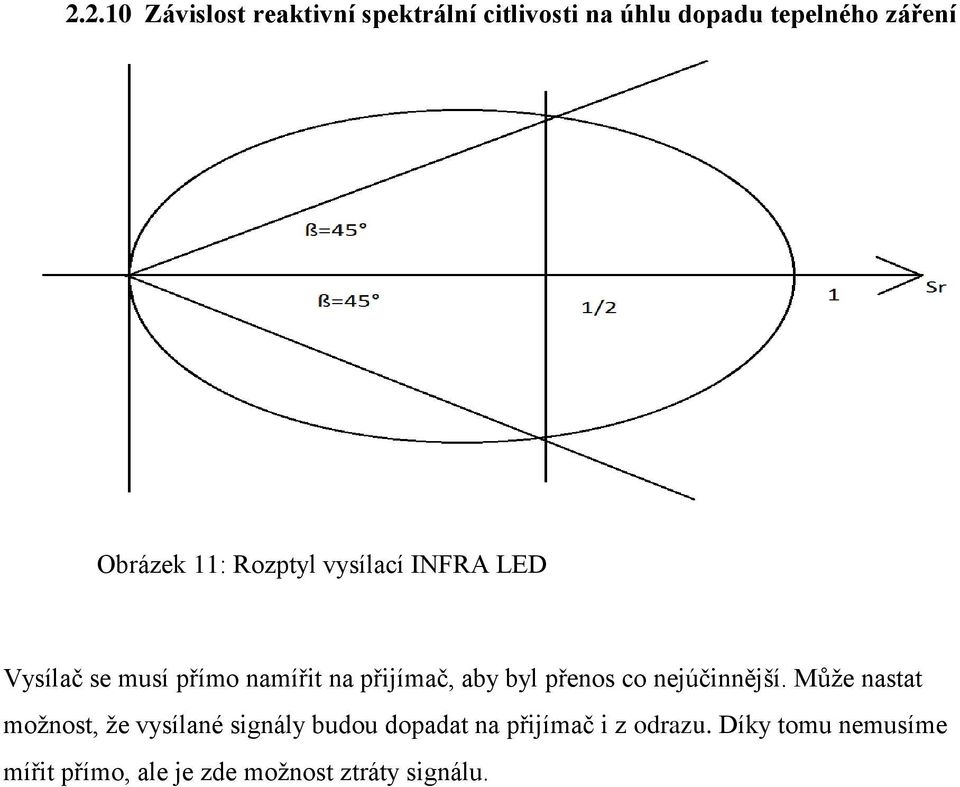 aby byl přenos co nejúčinnější.