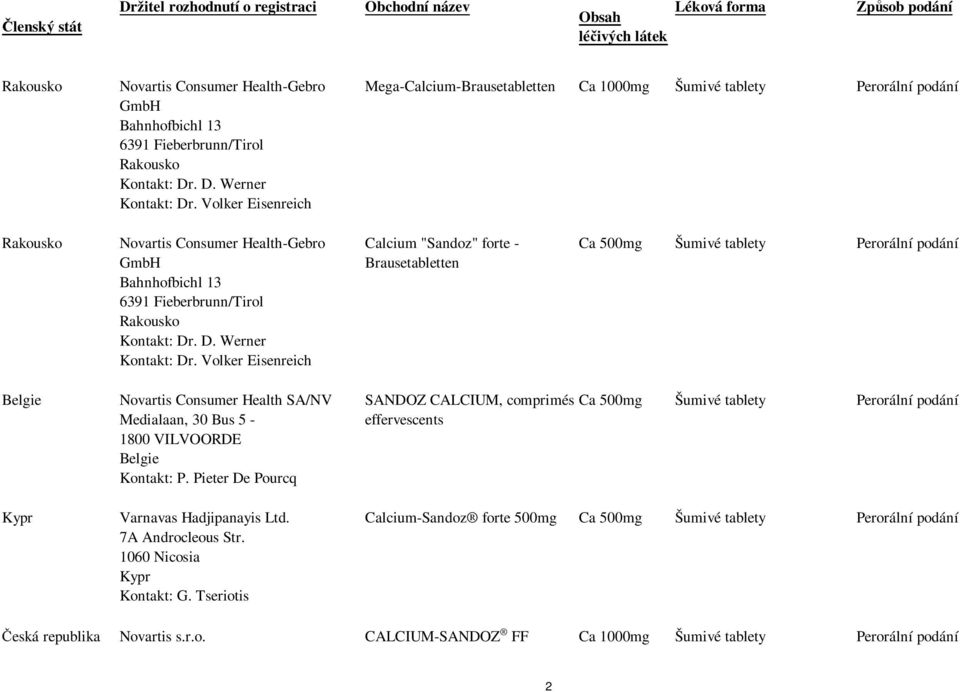 Volker Eisenreich Calcium "Sandoz" forte - Brausetabletten Belgie Kypr Health SA/NV Medialaan, 30 Bus 5-1800 VILVOORDE Belgie Kontakt: P. Pieter De Pourcq Varnavas Hadjipanayis Ltd.