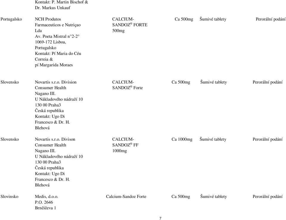 U Nákladového nádraží 10 130 00 Praha3 Česká republika Kontakt: Ugo Di Francesco & Dr. H. Blehová CALCIUM- SANDOZ Forte Slovensko Novartis s.r.o. Divison Consumer Health Nagano III.