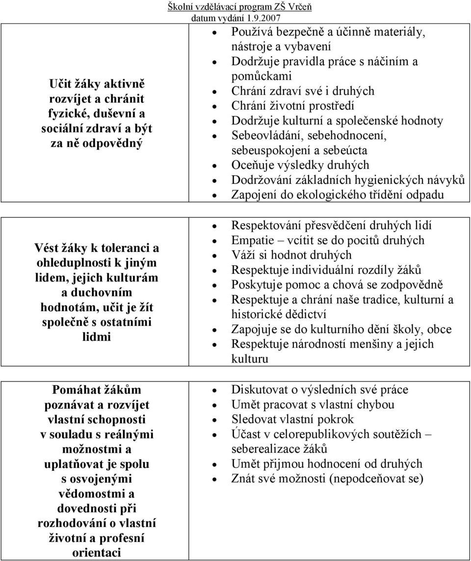 výsledky druhých Dodržování základních hygienických návyků Zapojení do ekologického třídění odpadu Vést žáky k toleranci a ohleduplnosti k jiným lidem, jejich kulturám a duchovním hodnotám, učit je