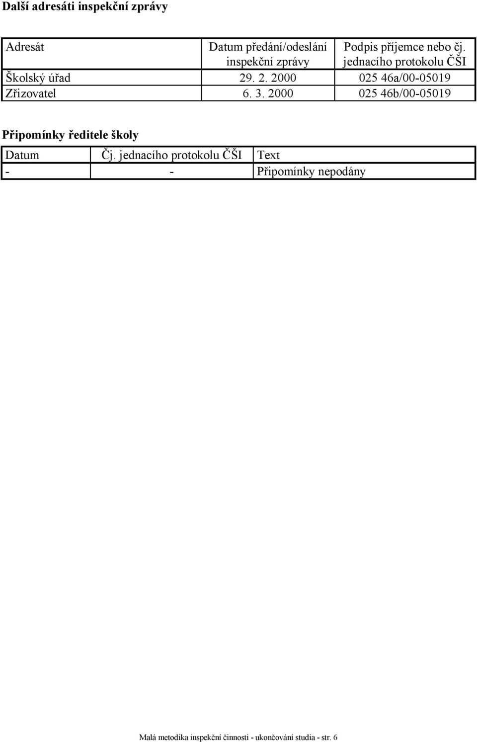 . 2. 2000 025 46a/00-05019 Zřizovatel 6. 3.