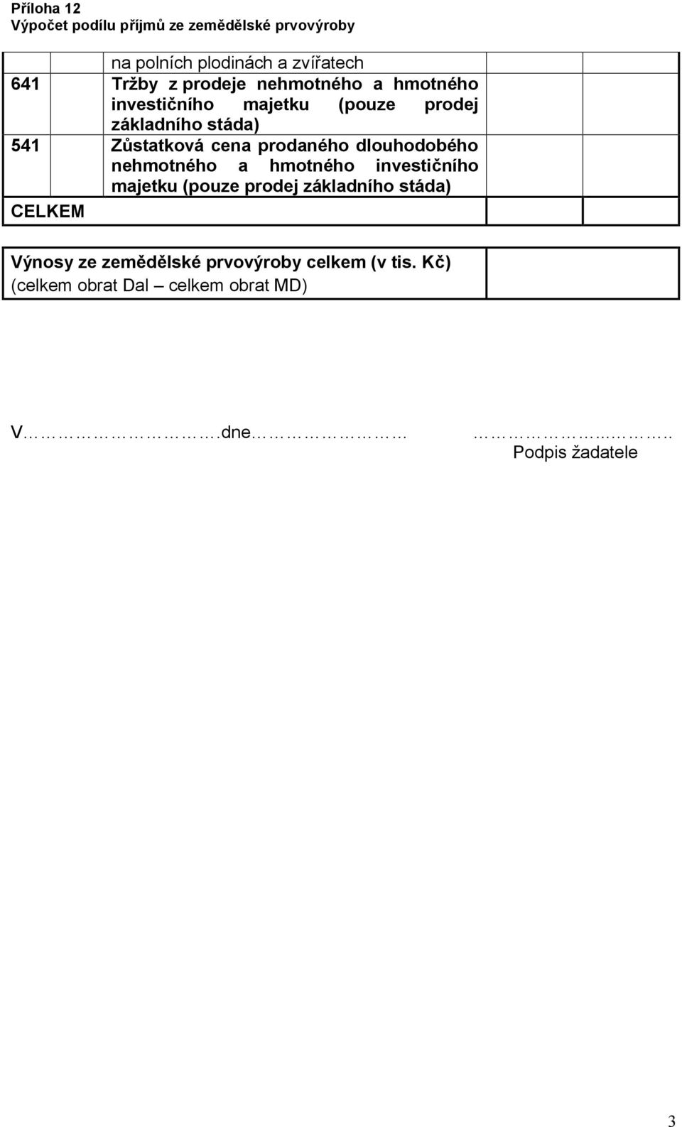 nehmotného a hmotného investičního majetku (pouze prodej základního stáda) CELKEM Výnosy ze