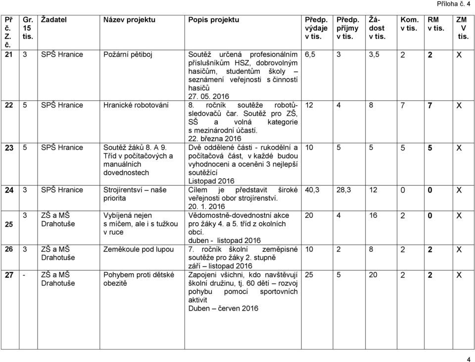 Tříd v počítačových a manuálních dovednostech 24 3 SPŠ Hranice Strojírentsví naše priorita 25 3 ZŠ a MŠ 26 3 ZŠ a MŠ 27 - ZŠ a MŠ ybíjená nejen s míčem, ale i s tužkou v ruce 22.