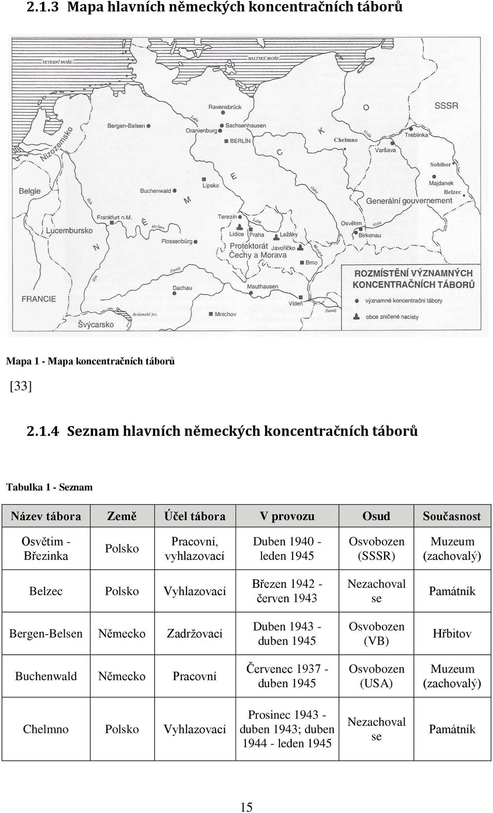 Belzec Polsko Vyhlazovací Březen 1942 - červen 1943 Nezachoval se Památník Bergen-Belsen Německo Zadržovací Duben 1943 - duben 1945 Osvobozen (VB) Hřbitov Buchenwald