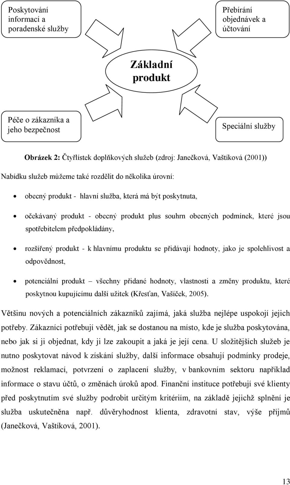 podmínek, které jsou spotřebitelem předpokládány, rozšířený produkt - k hlavnímu produktu se přidávají hodnoty, jako je spolehlivost a odpovědnost, potenciální produkt všechny přidané hodnoty,