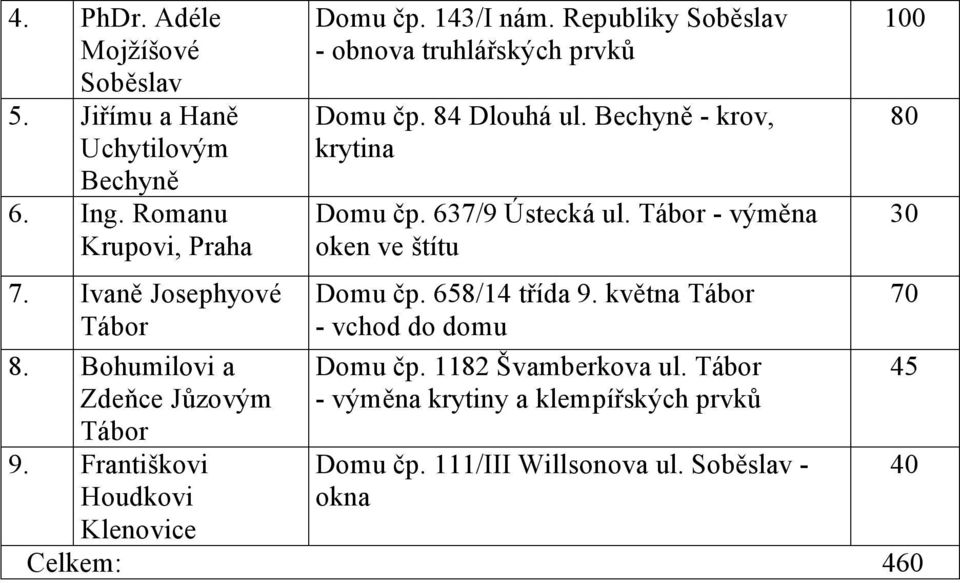 Republiky Soběslav - obnova truhlářských Domu čp. 84 Dlouhá ul. Bechyně - krov, Domu čp. 637/9 Ústecká ul.