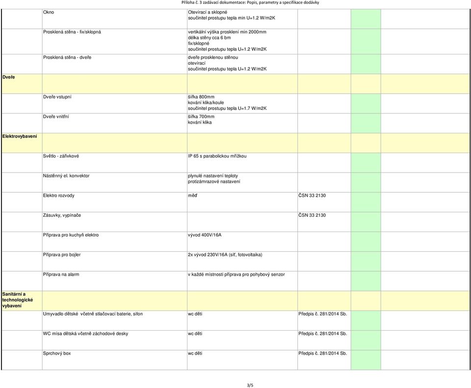 2 W/m2K dveře prosklenou stěnou otevírací součinitel prostupu tepla U=1.2 W/m2K Dveře vstupní Dveře vnitřní šířka 800mm kování klika/koule součinitel prostupu tepla U=1.