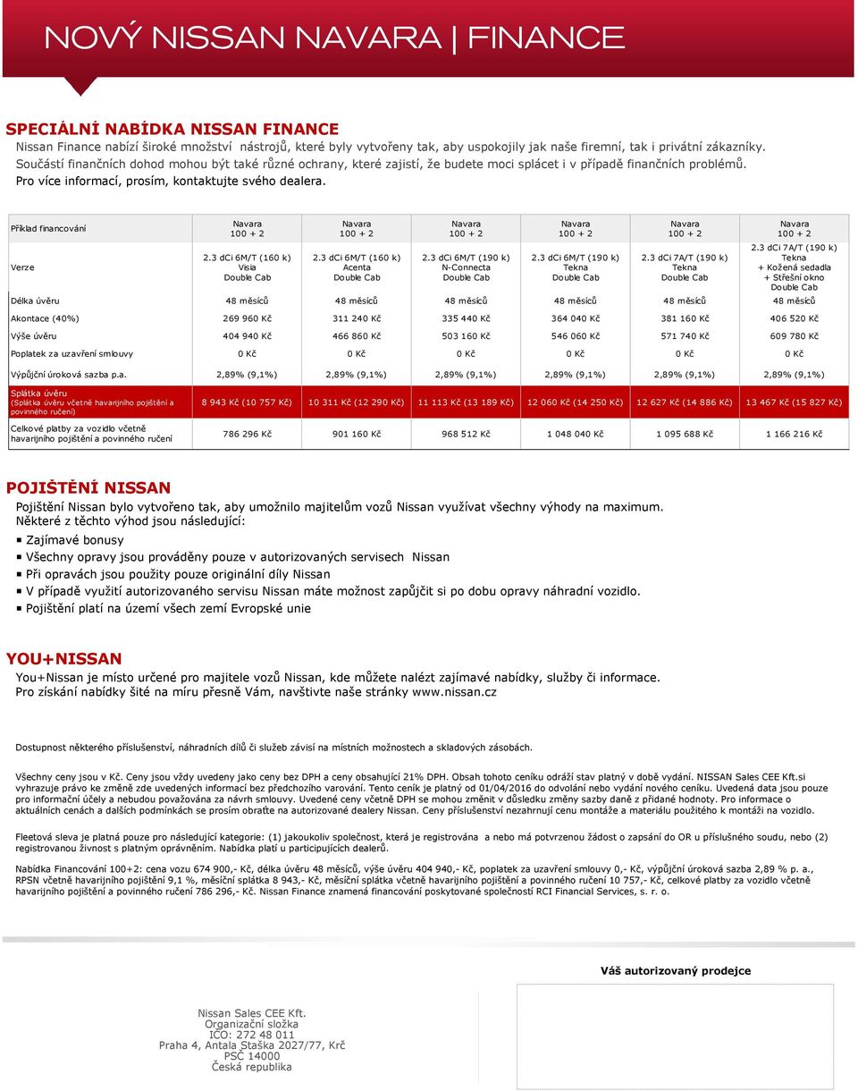 Příklad financování Verze 2.3 dci 6M/T (160 k) Visia 2.3 dci 6M/T (160 k) Acenta 2.3 dci 6M/T (190 k) N-Connecta 2.3 dci 6M/T (190 k) Tekna 2.3 dci 7A/T (190 k) Tekna 2.