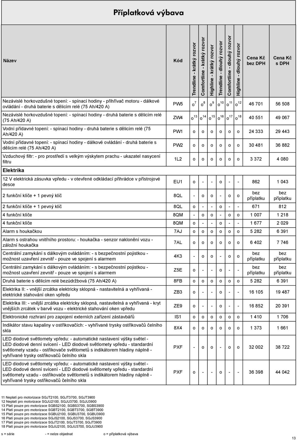 A) Vzduchový filtr: - pro protředí velkým výkytem prachu - ukazatel naycení filtru Elektrika 12 V elektrická záuvka vpředu - v otevřené odkládací přihrádce v přítrojové dece DPH PW5 o 7 o 8 o 9 o 10