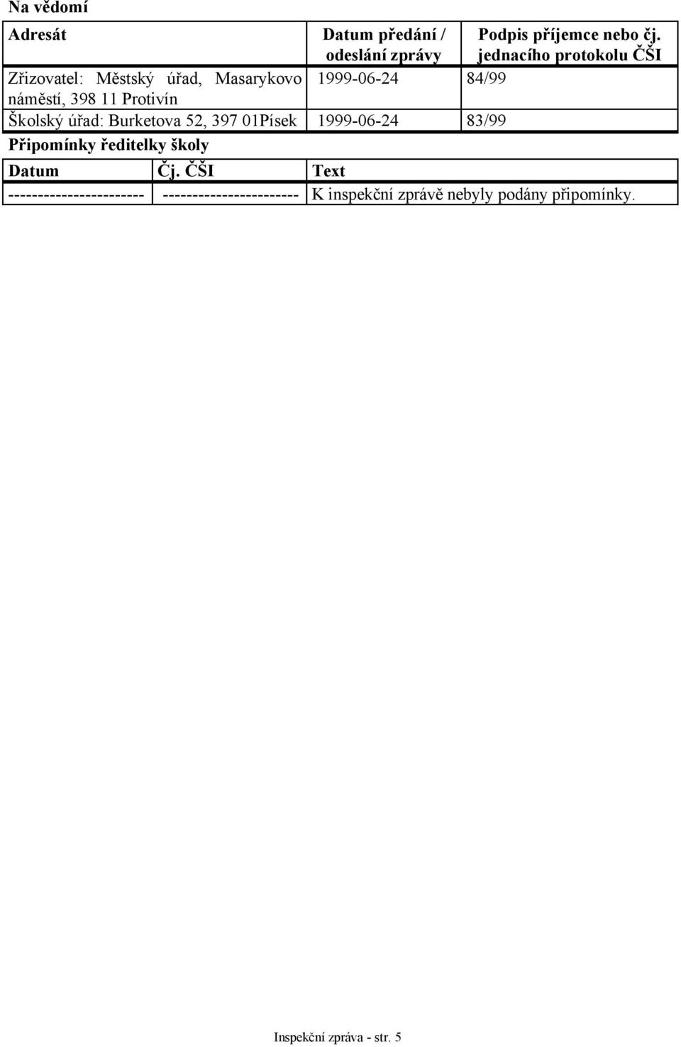 Protivín Školský úřad: Burketova 52, 397 01Písek 1999-06-24 83/99 Připomínky ředitelky školy Datum