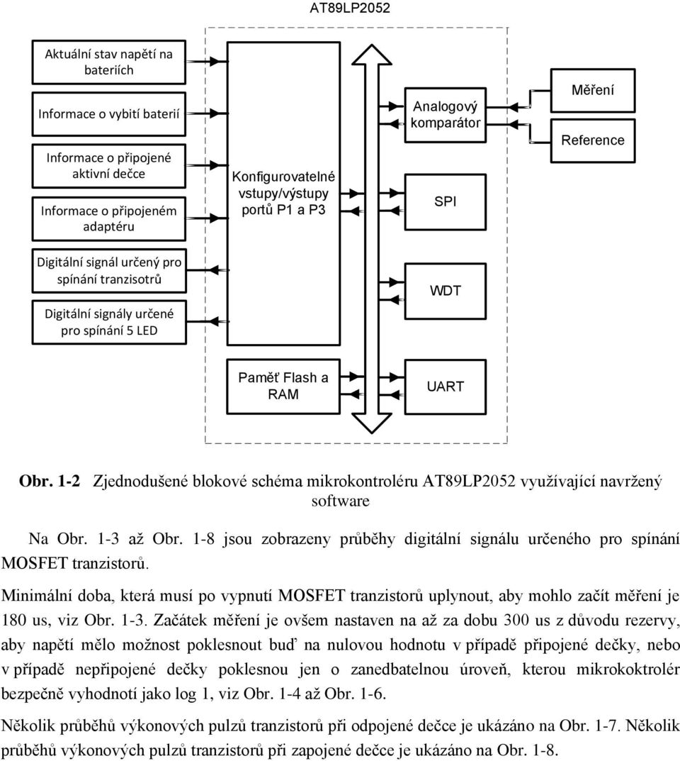 1-2 Zjednodušené blokové schéma mikrokontroléru AT89LP2052 využívající navržený software Na Obr. 1-3 až Obr. 1-8 jsou zobrazeny průběhy digitální signálu určeného pro spínání MOSFET tranzistorů.